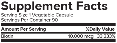 Biotin Supp Panel