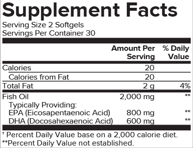 Omega 3 Supp Panel